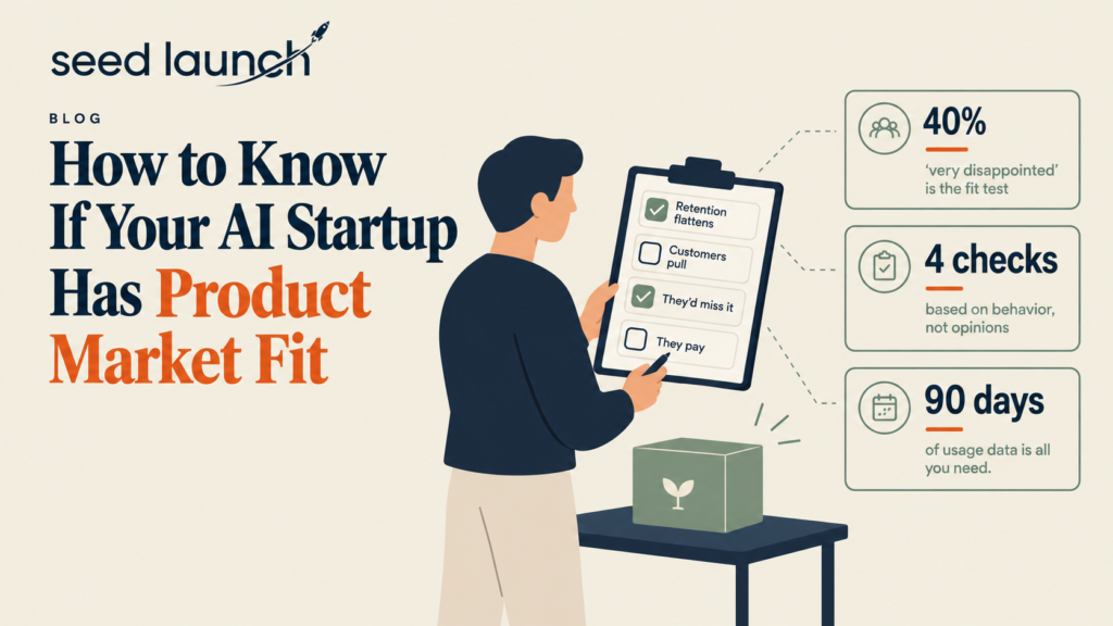 Founder with a clipboard of four product market fit checks beside a product box