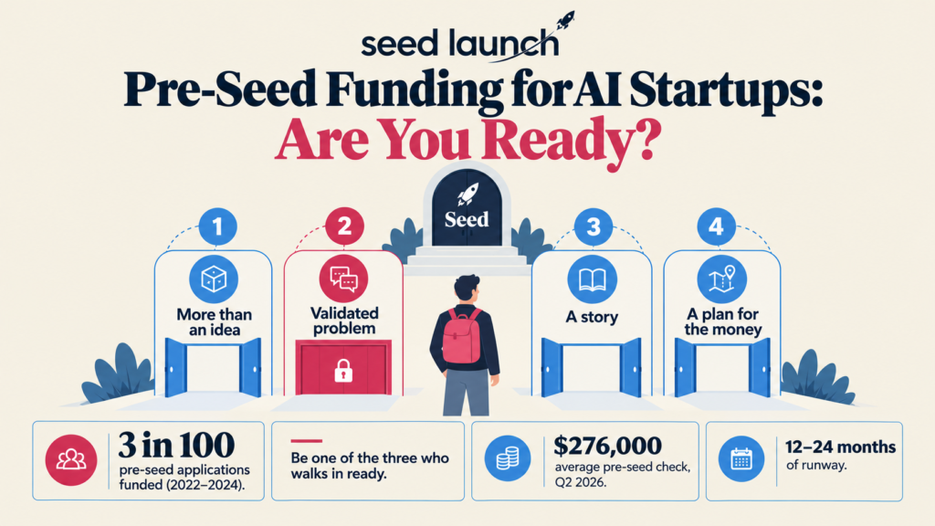 Pre-Seed AI startup readiness guide
